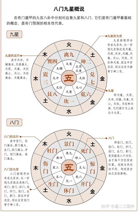 死门 奇门遁甲|奇门遁甲